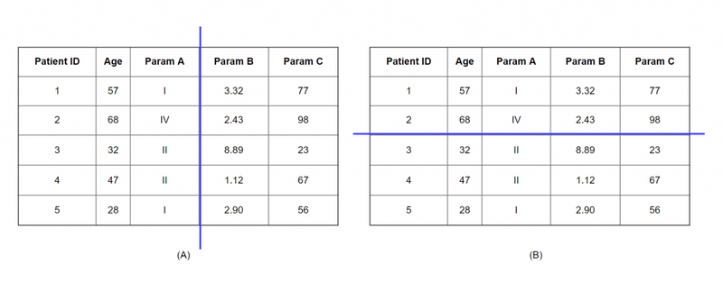 Data partitions