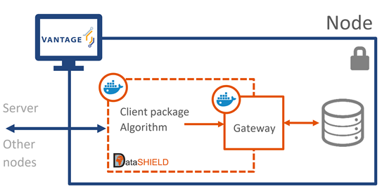 vantage6_datashield