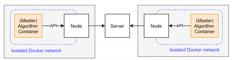 node_intracommunication