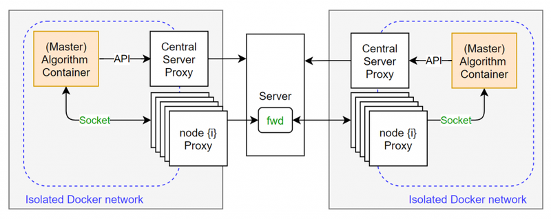 node_intracommunication2