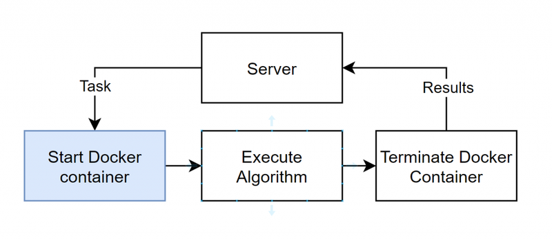 node_task