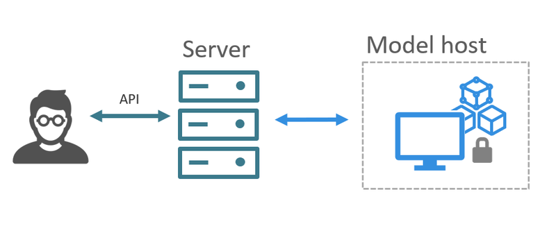 vantage6_modelhost